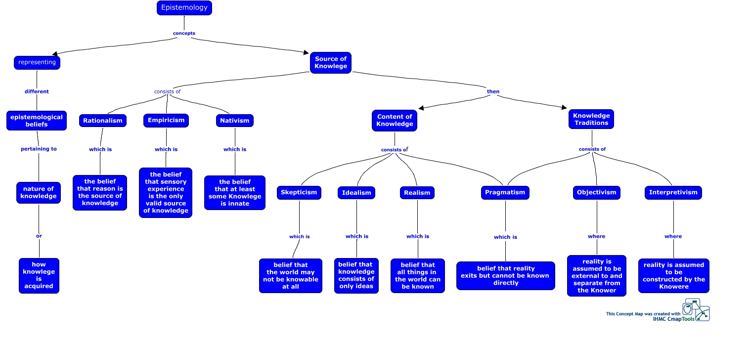 dissertation methodology ontology