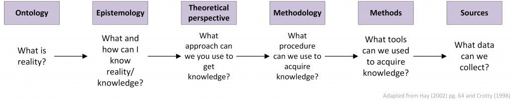 ontology research ontology research