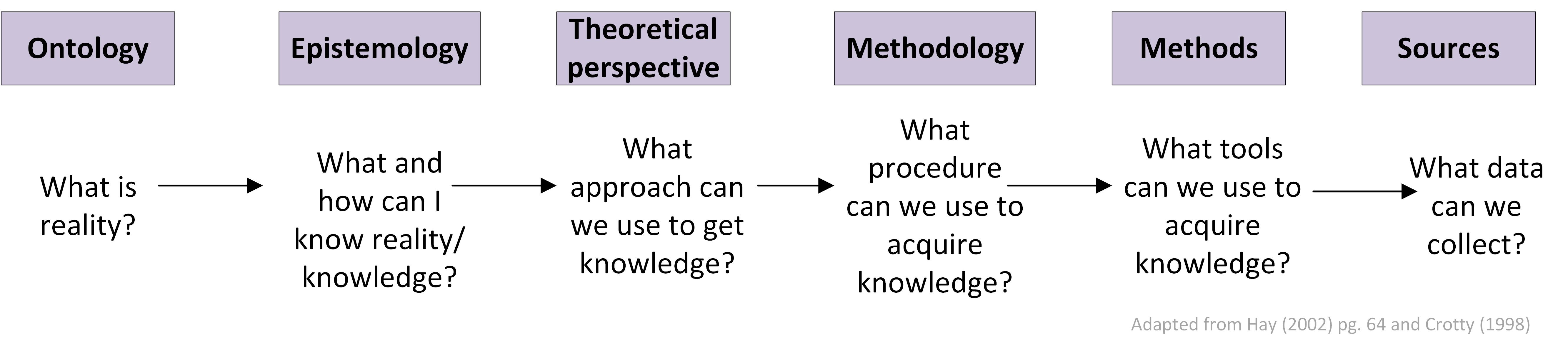 define-assumptions-in-research-pdf-genhous