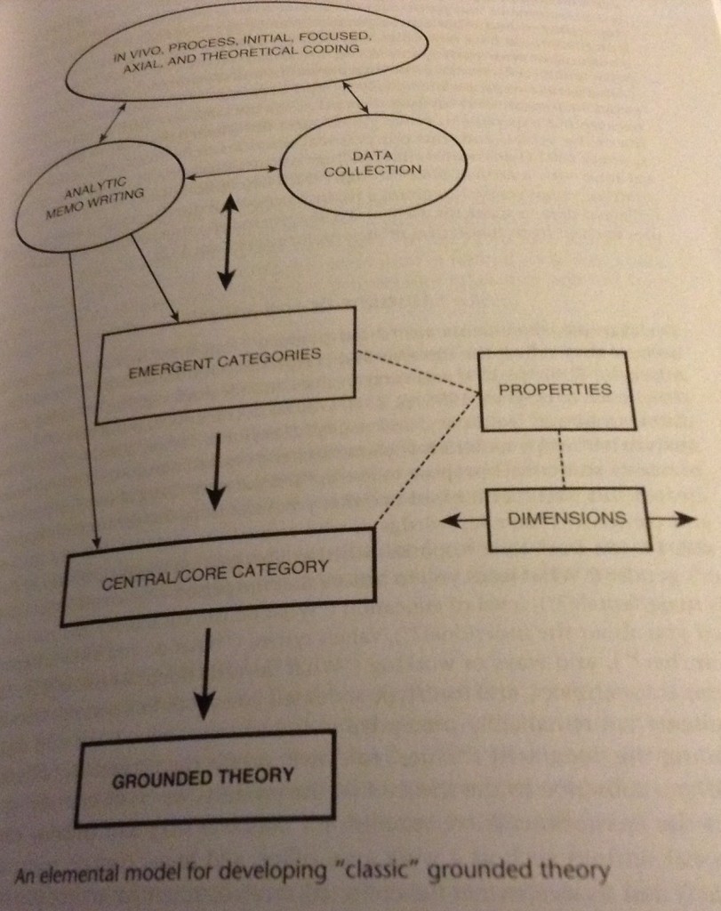 what is data coding in qualitative research