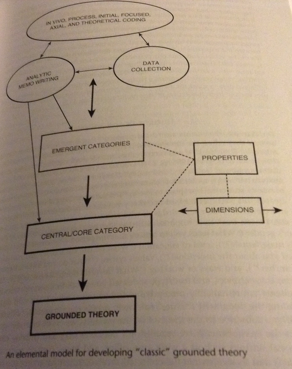 descriptive coding in qualitative research