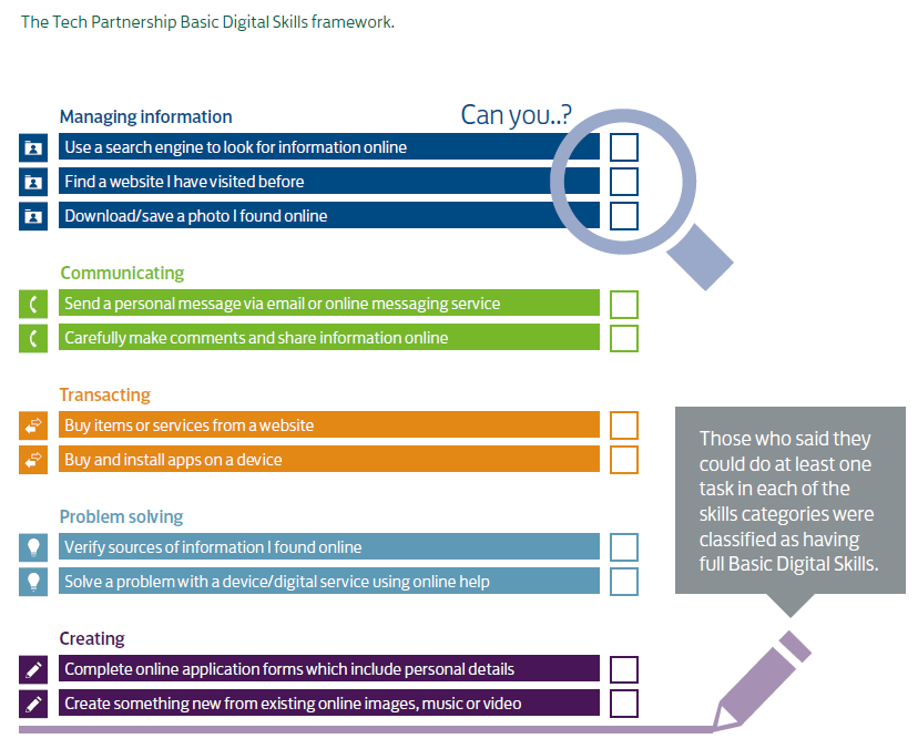 digital competency framework