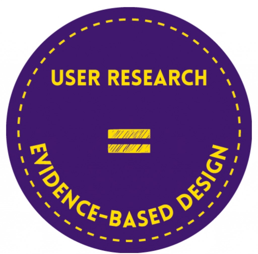 List Of User Research Stickers Posters Dr Salma Patel