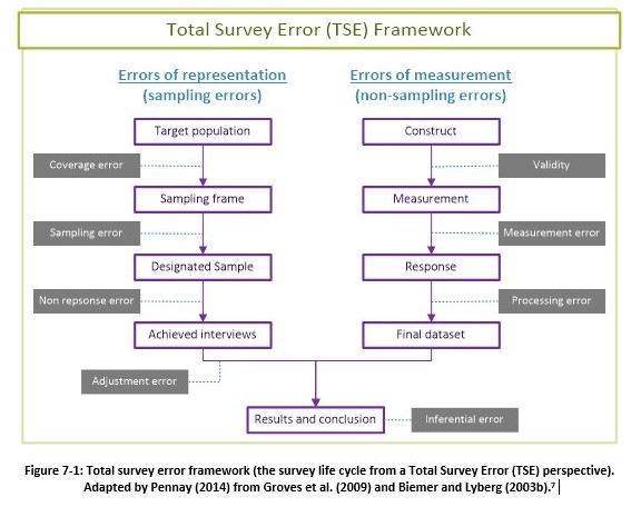 total survey error framework v2